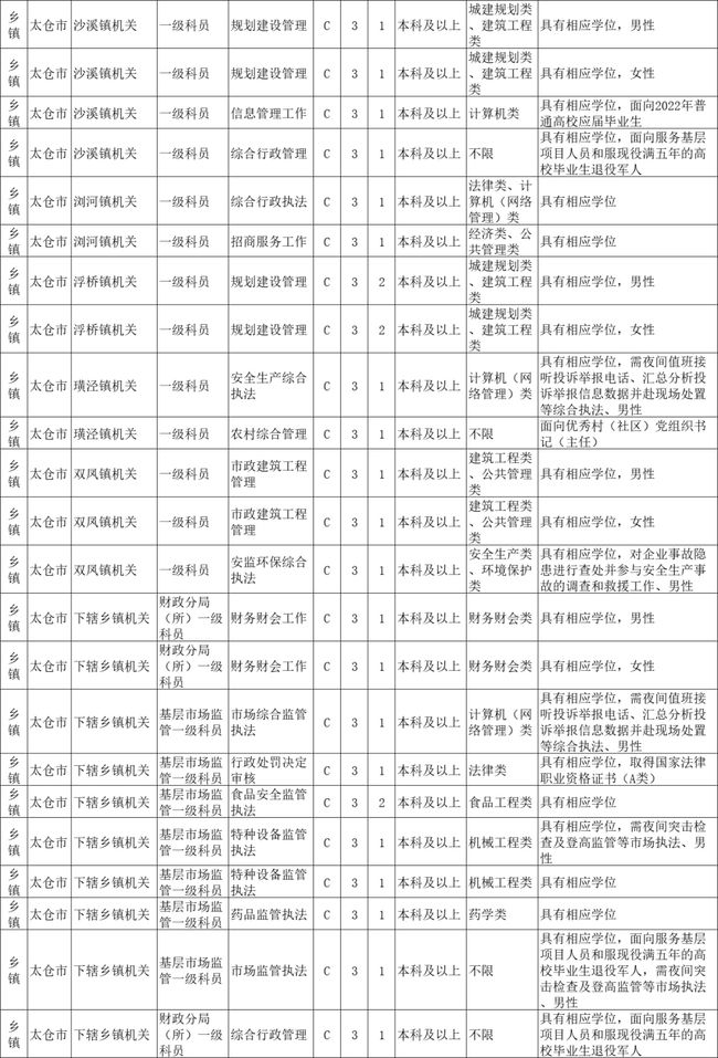 往届生考公务员可报考职位概览