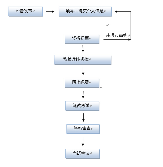 公务员考试报名指南，流程、准备与注意事项全解析