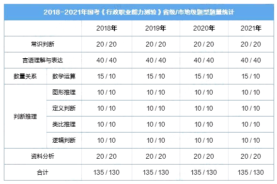 大三公考备考攻略，高效准备应对挑战的挑战之道