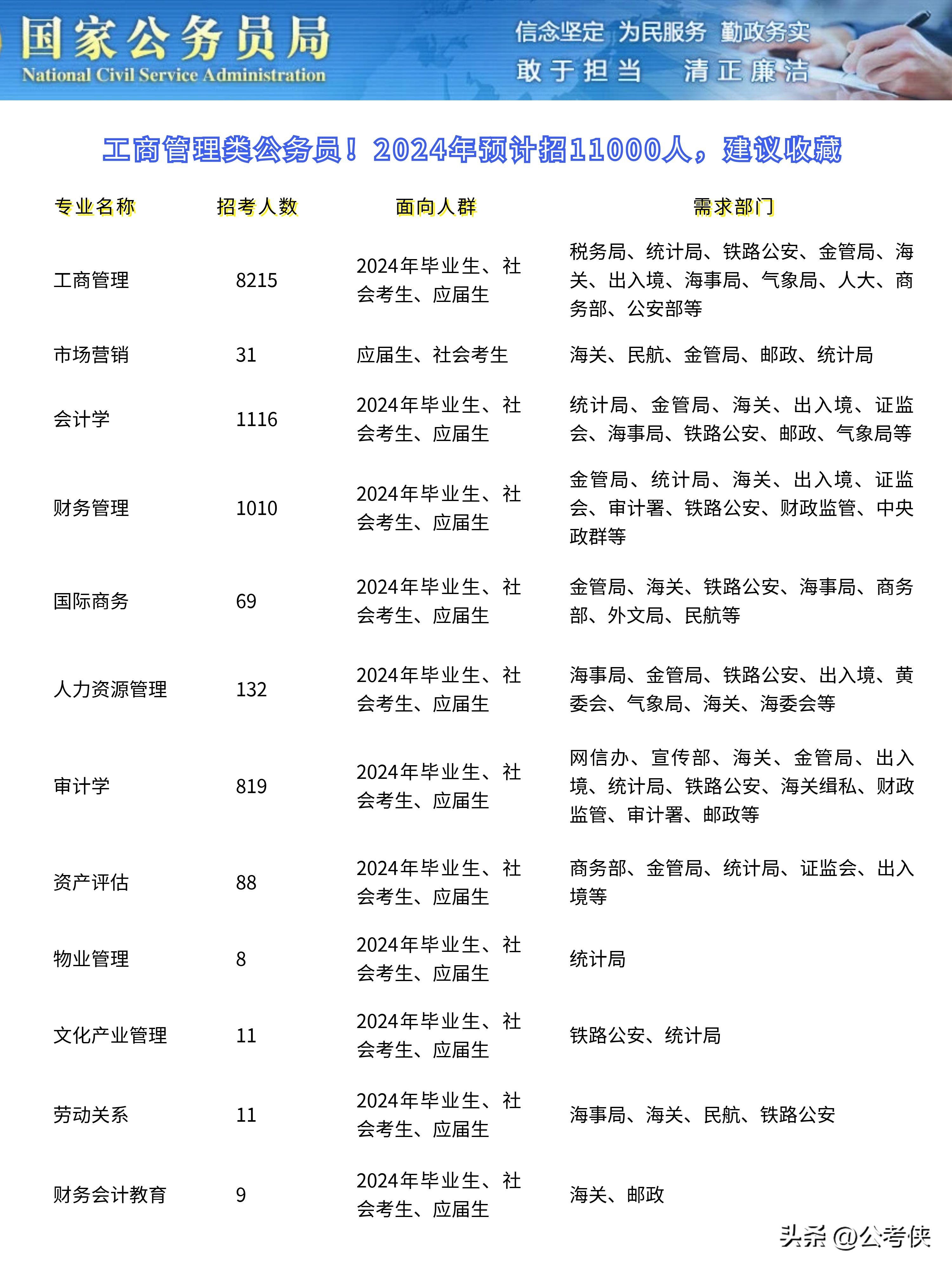 2024公务员报考官网入口全面解析及报名指南