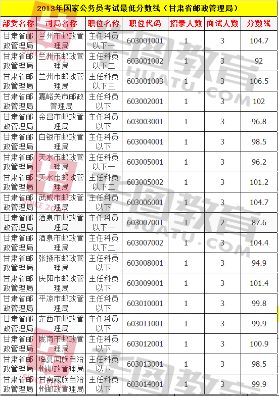 国家公务员考试及格分数解析与探讨