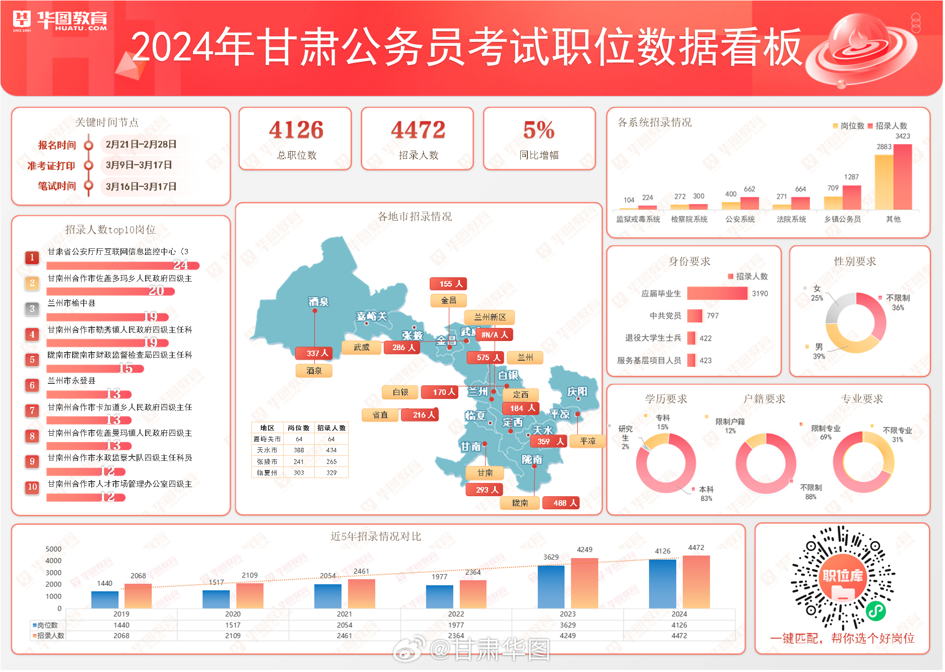 甘肃公务员考试时间2024年，全面解析与备考策略指南