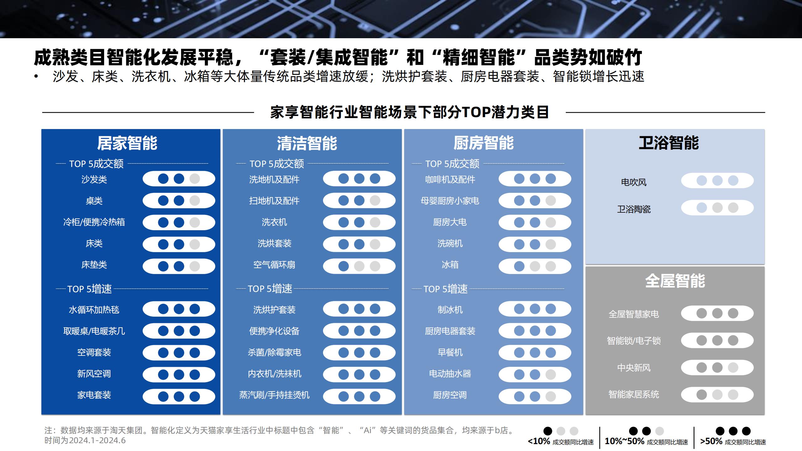 2024年AI深刻瞬间回顾，展望未来的科技之旅