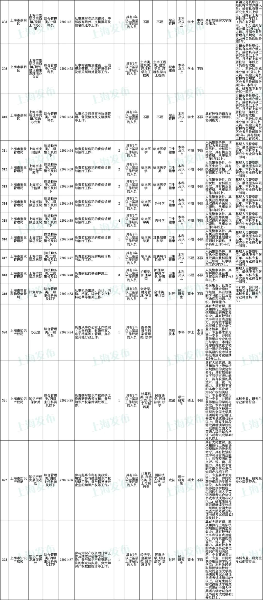 国家公务员考试招录公告全面解读