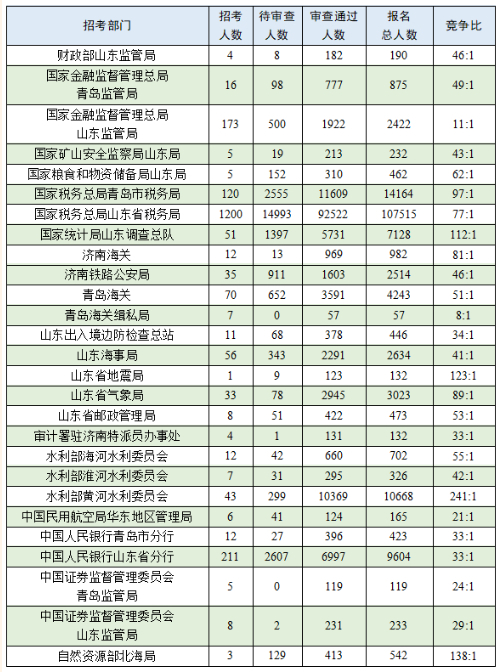 2025国考岗位概览，未来职业选择与展望