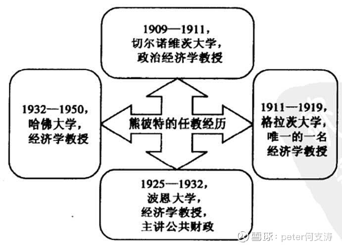 经济学，探究其核心理念与核心要素