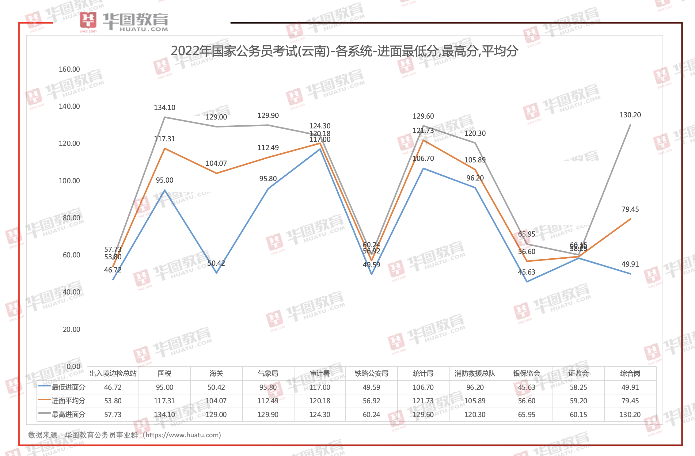 云南省国考成绩排名揭秘，精英足迹探寻