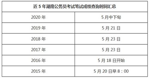 公务员考试分数的重要性与解读指南