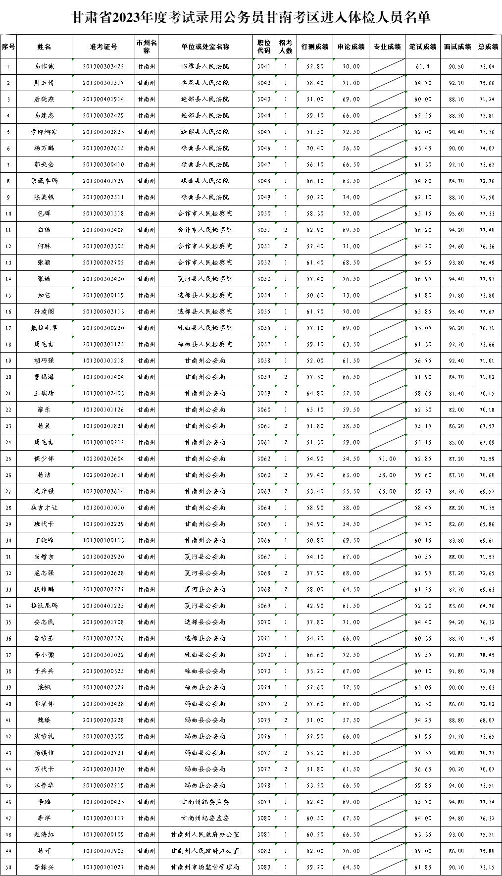 公务员体检最易淘汰项目深度解析