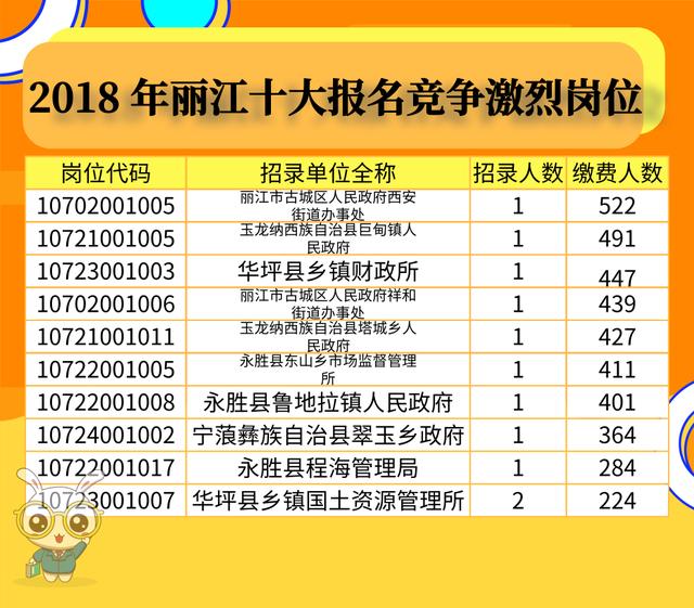 云南省公务员进面分数详解