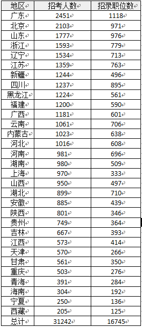 国家公务员考试岗位表PDF深度解读与探讨