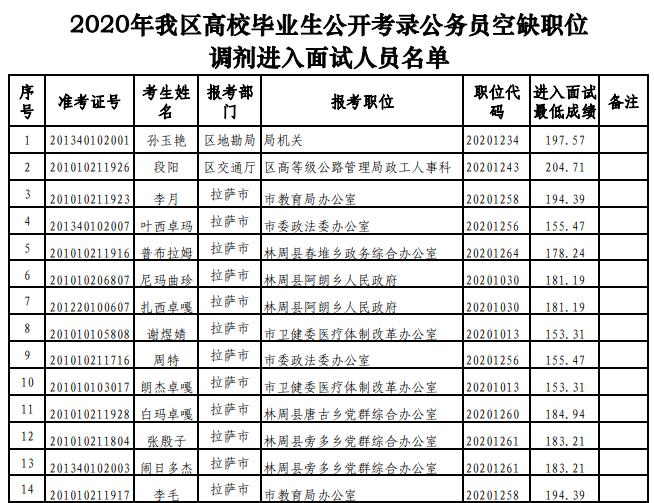 公务员调剂要求深度解析及实际应用指南