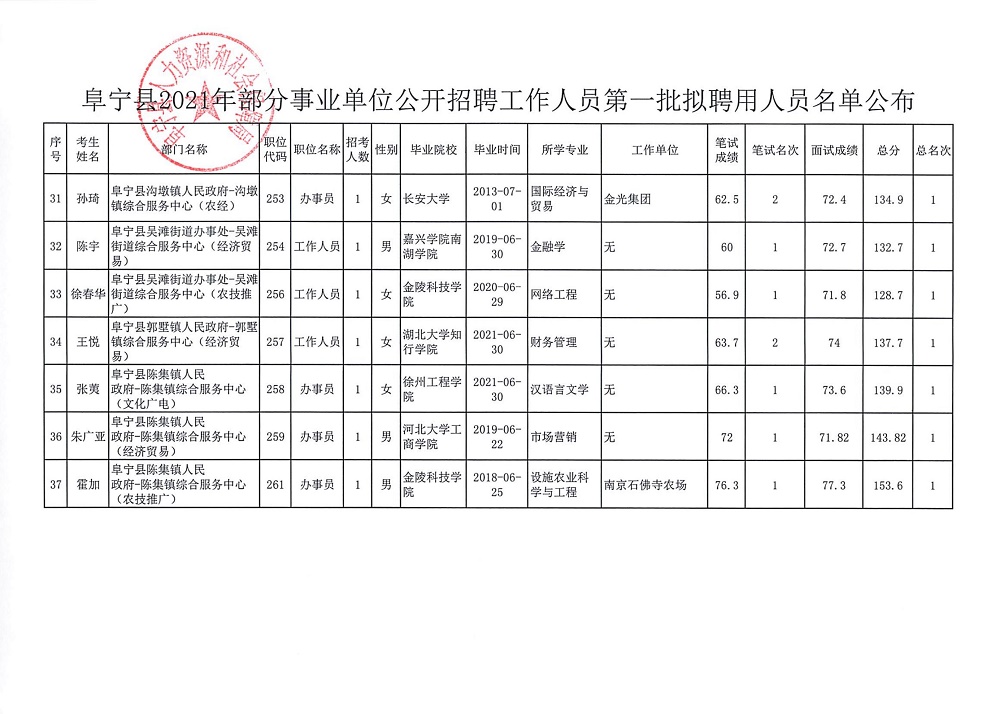 建湖事业单位最新公示名单，人才济济的盛景展现