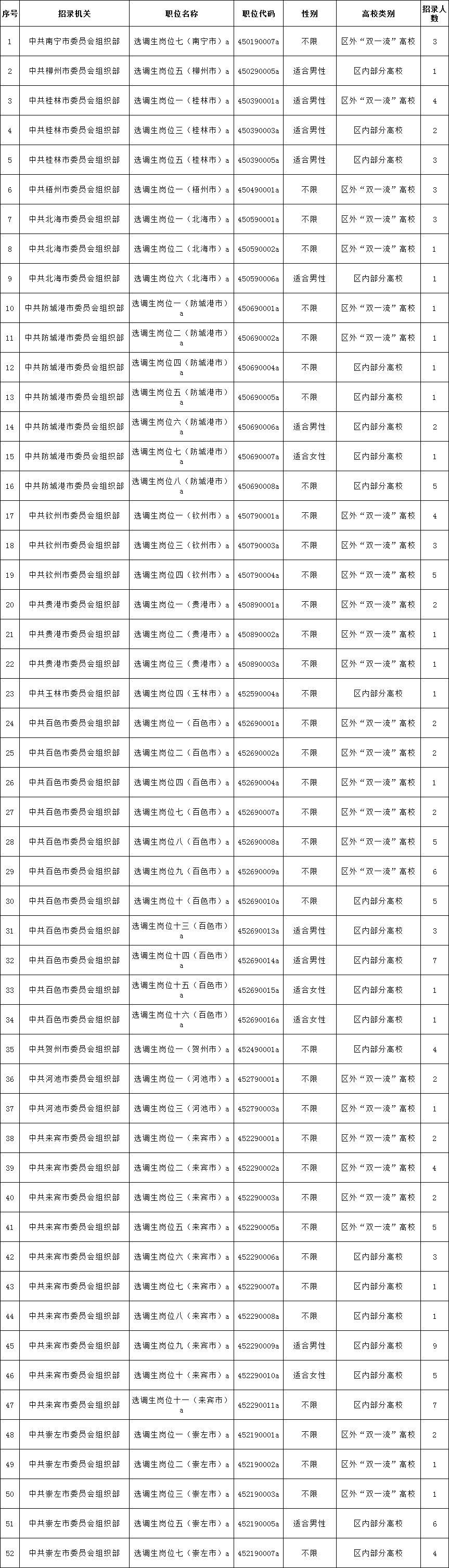 广西公务员考试报考官网全面指南