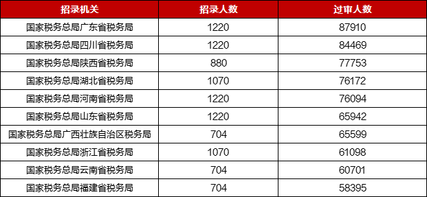 揭秘即将到来的2024年国考日期，考试日程及备考指南