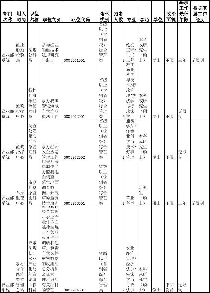 公务员考试招录职位表深度解读与分析