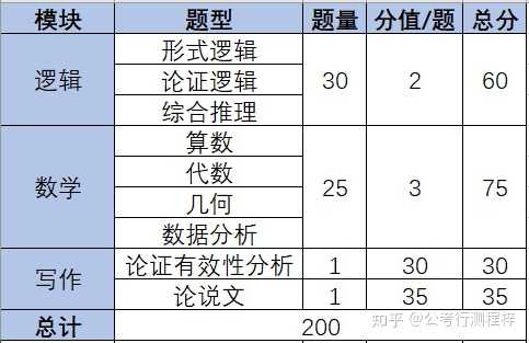 公务员考试常识题是否会重复考察的探究与解析