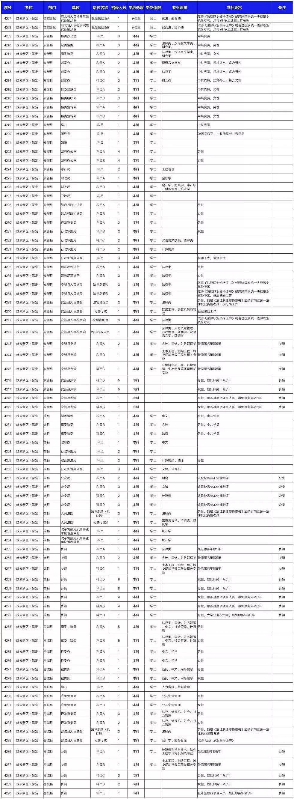 公务员报名全攻略，步骤详解、注意事项与准备事项概览