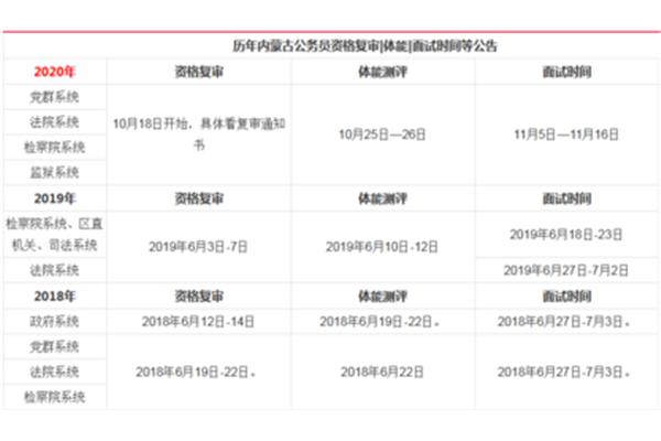 公务员资格复审深度解析及其重要性