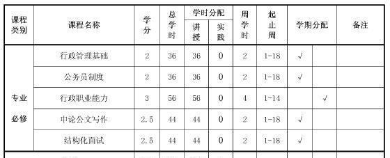 公务员考试考试科目与内容全面解析，考试科目概览及内容深度探讨