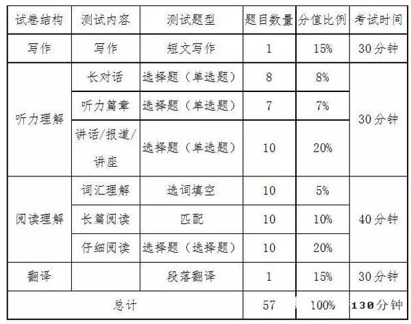 国考考试题型与时间安排的关联性深度分析