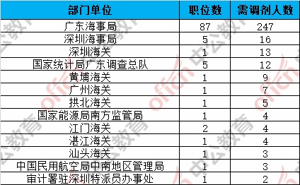 公务员调剂职位表详解，解读与应用策略指南