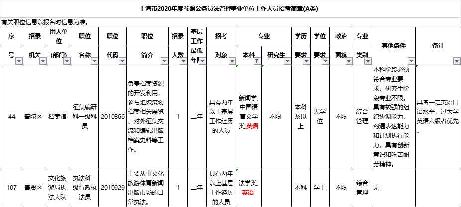 上海公务员录用公示制度，公开透明与高效治理的典范实践