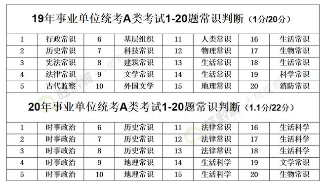 辽宁省事业单位考试题型占比深度解析