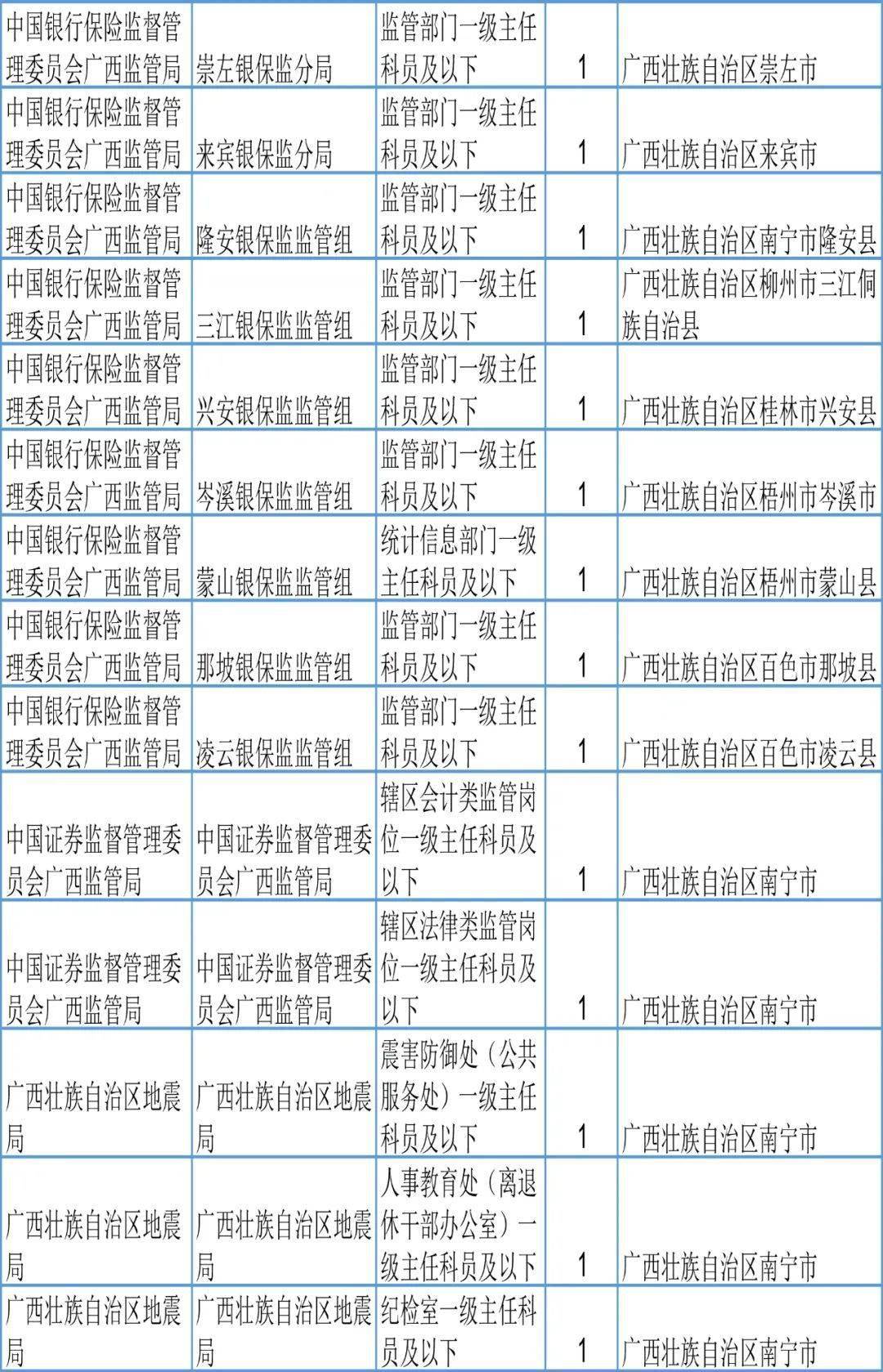 2021年国家公务员报考条件深度解读与分析