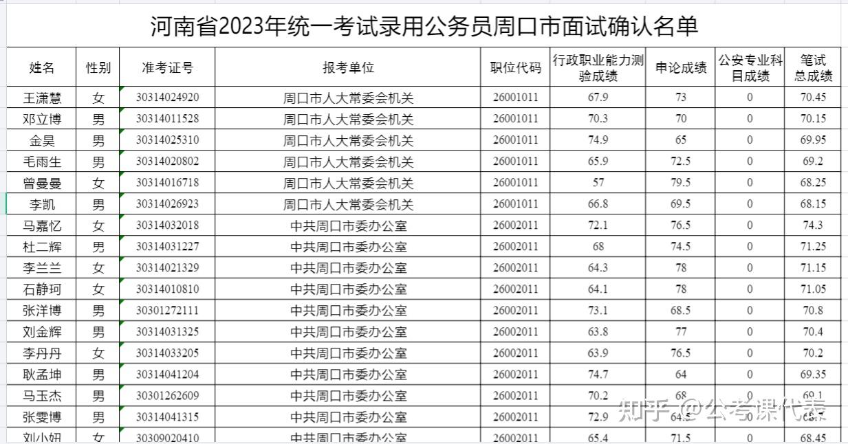 河南省考进面成绩深度解析与预测，聚焦2024年展望