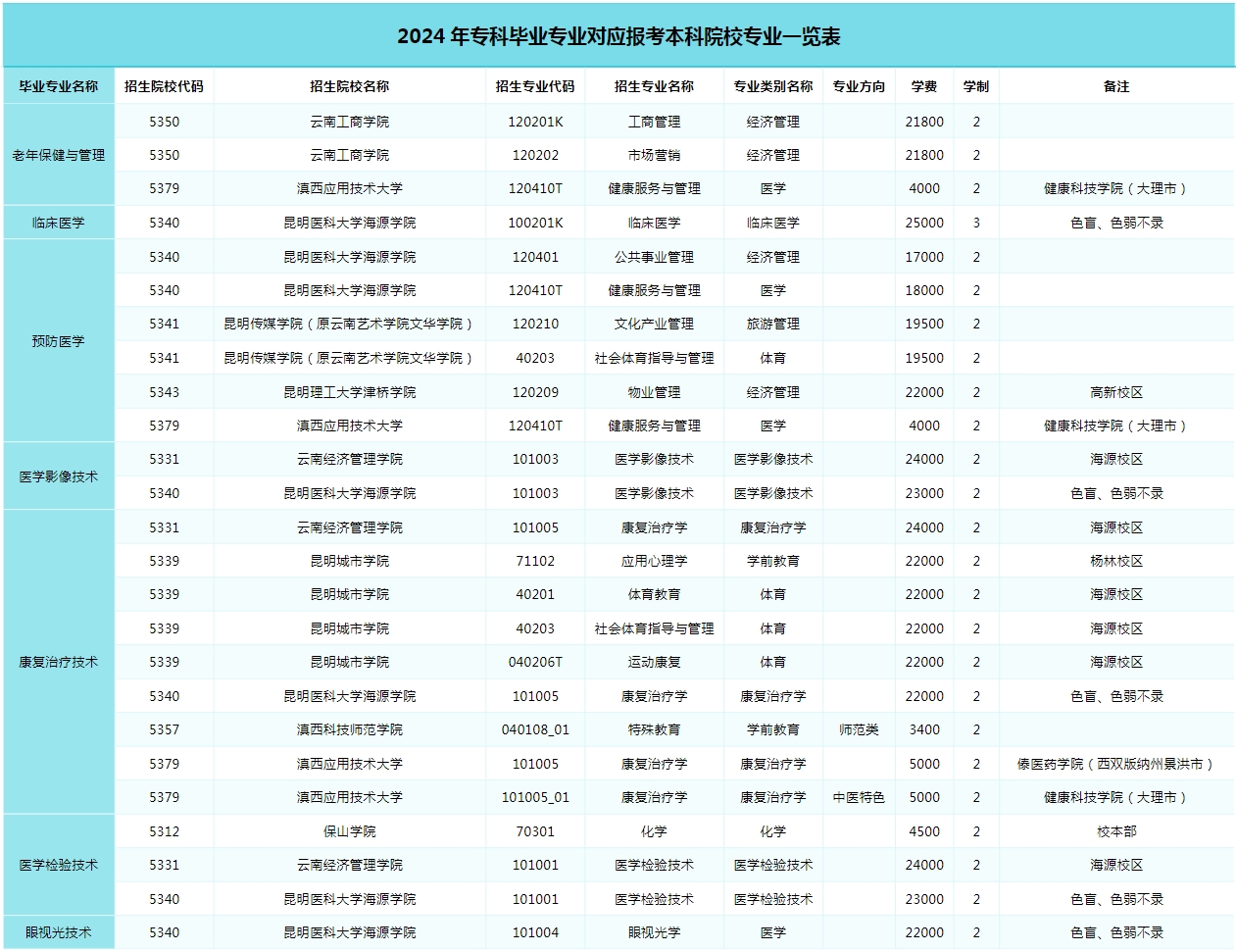 考公专业对照表2024，解读及趋势展望