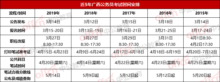 国考调剂公告与职位表深度解析