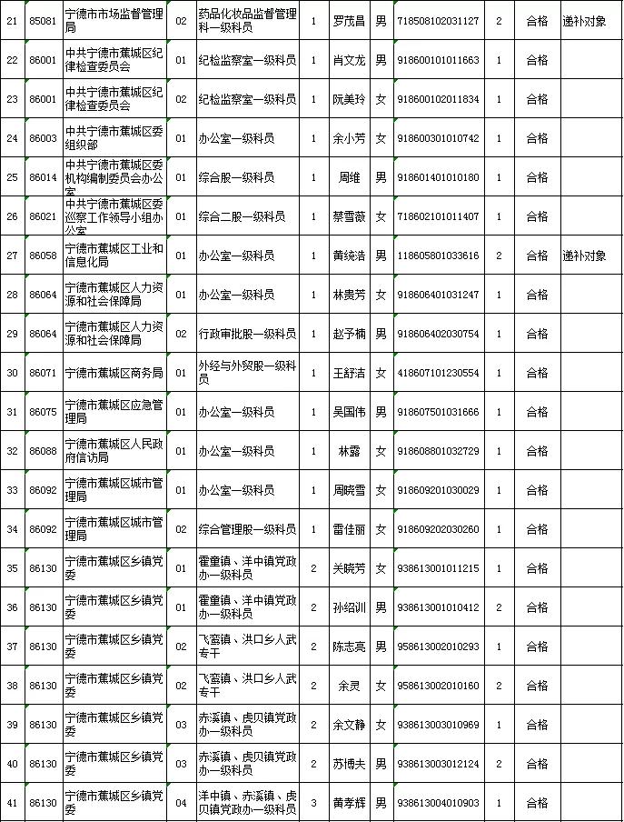 公务员考试合格分数解析与探讨