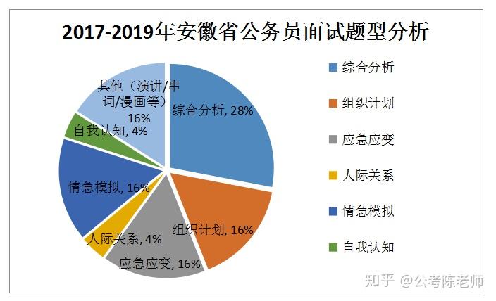 安徽省考分数解析，130分能否跻身面试环节？