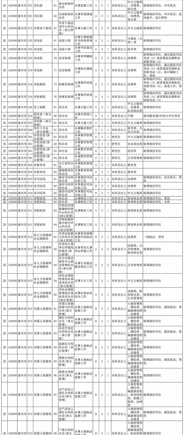 公务员招录职位表深度解读与实际应用指南