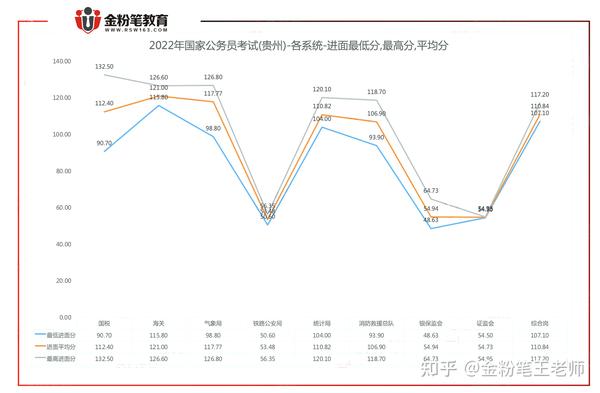 公务员考试得分标准解析，多少分才能稳稳过关？