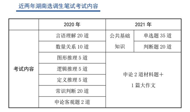 申论备考攻略，提升成绩的方法和技巧介绍