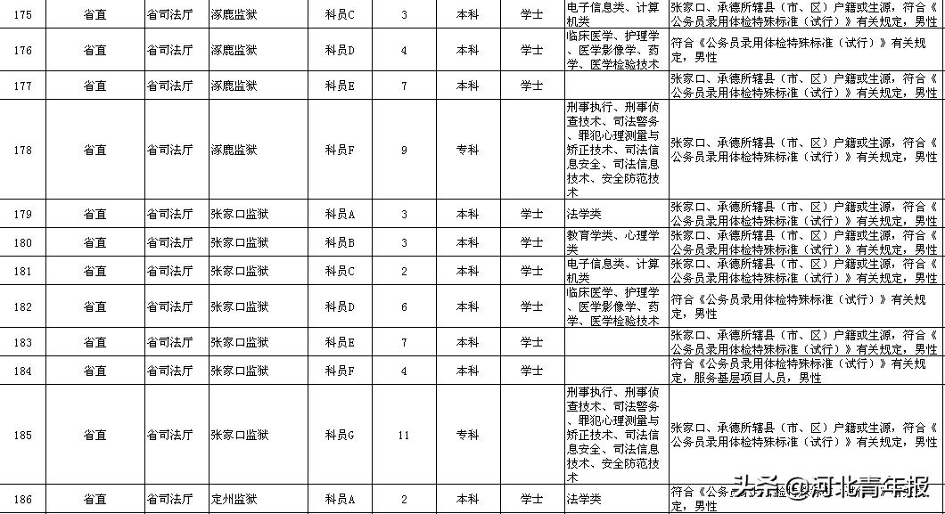 河北公务员考试职位表下载攻略大全