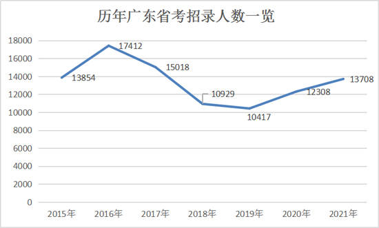 河南公务员招聘仅限应届生岗位深度解析