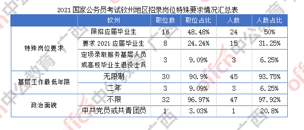 2021年国家公务员职位表全面解析