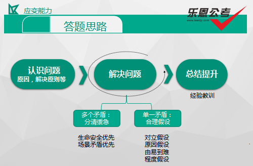 结构化面试计分方法深度解析与应用指南