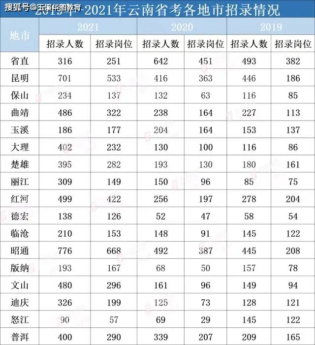 昆明省考进面分数详解