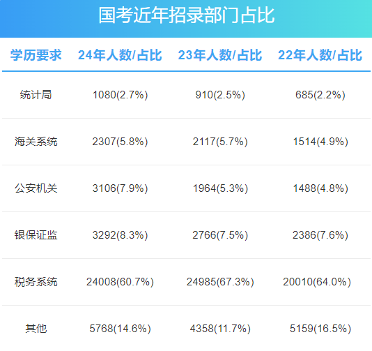 国考岗位表2025年概览及趋势深度解析