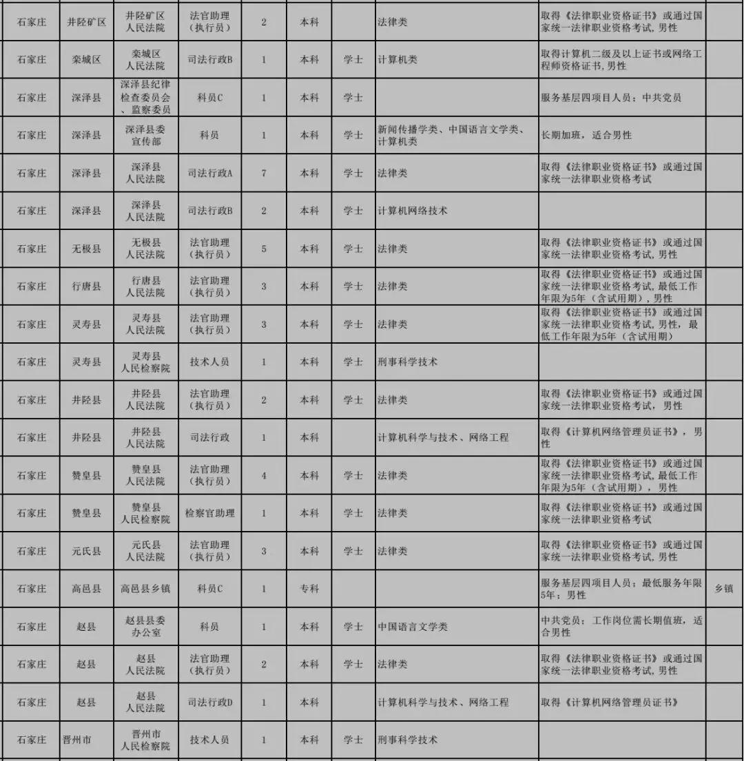 公务员调剂，含义、重要性解析