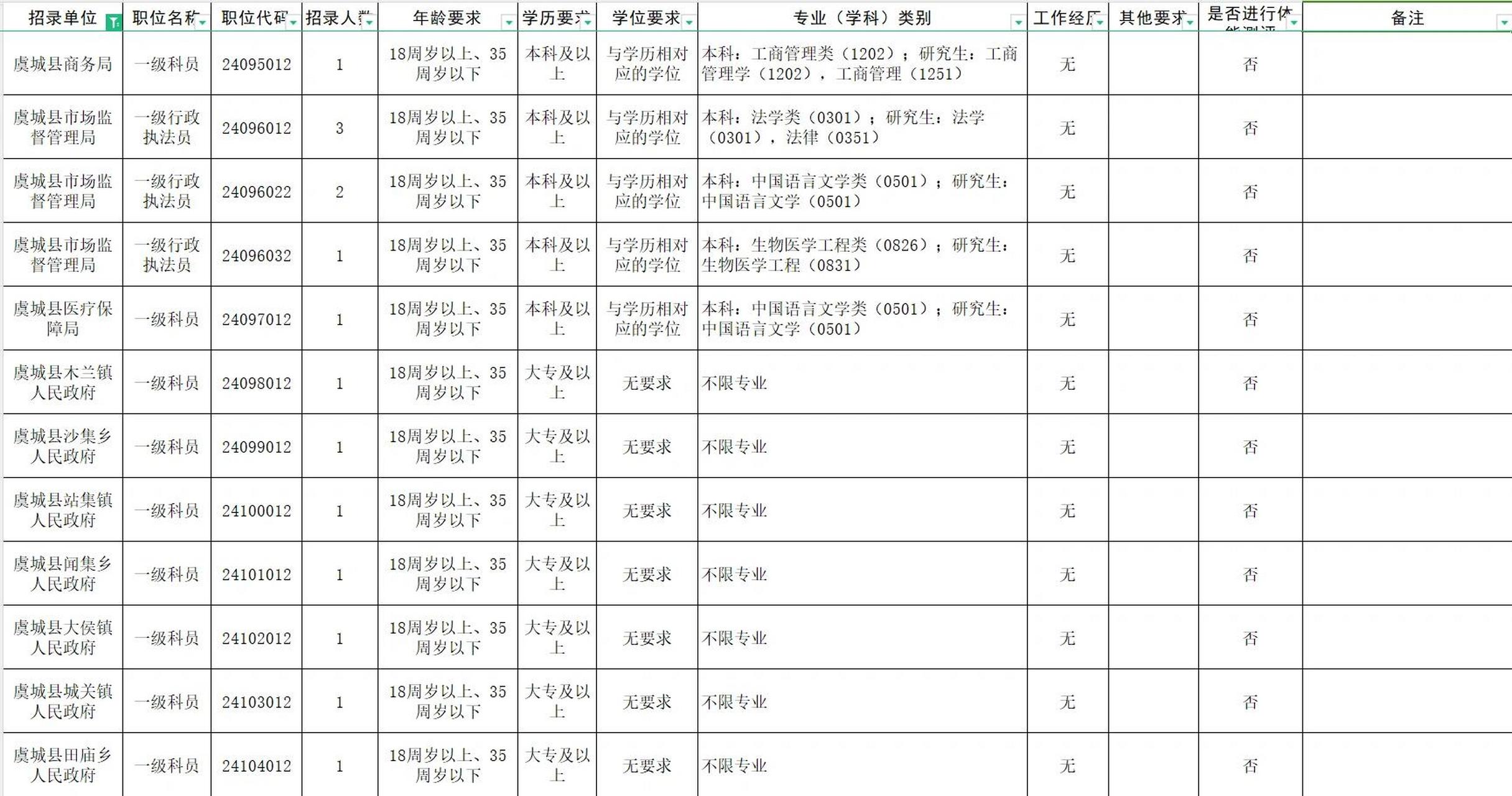 2024年河南省公务员招录岗位表全面解析