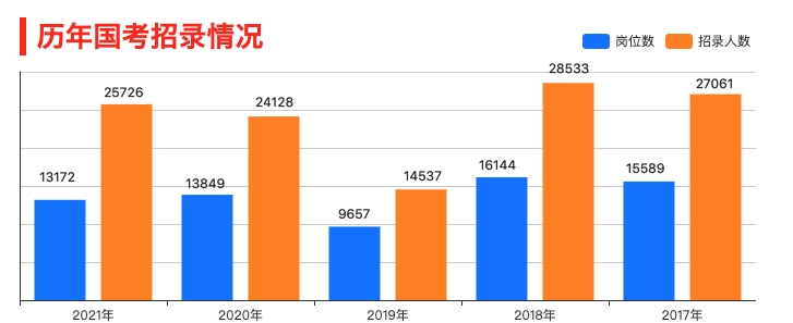 公务员考试报考人数背后的趋势与挑战探究