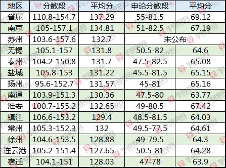 公务员申论考试分数解析，普遍得分情况探讨