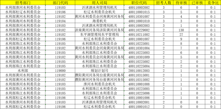 2024国考报名职位表深度解析与展望