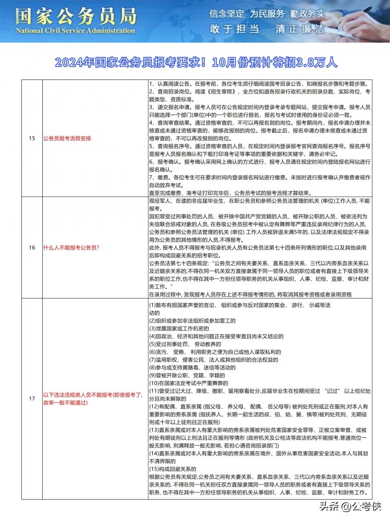 2024年公务员报名条件详解及报名须知