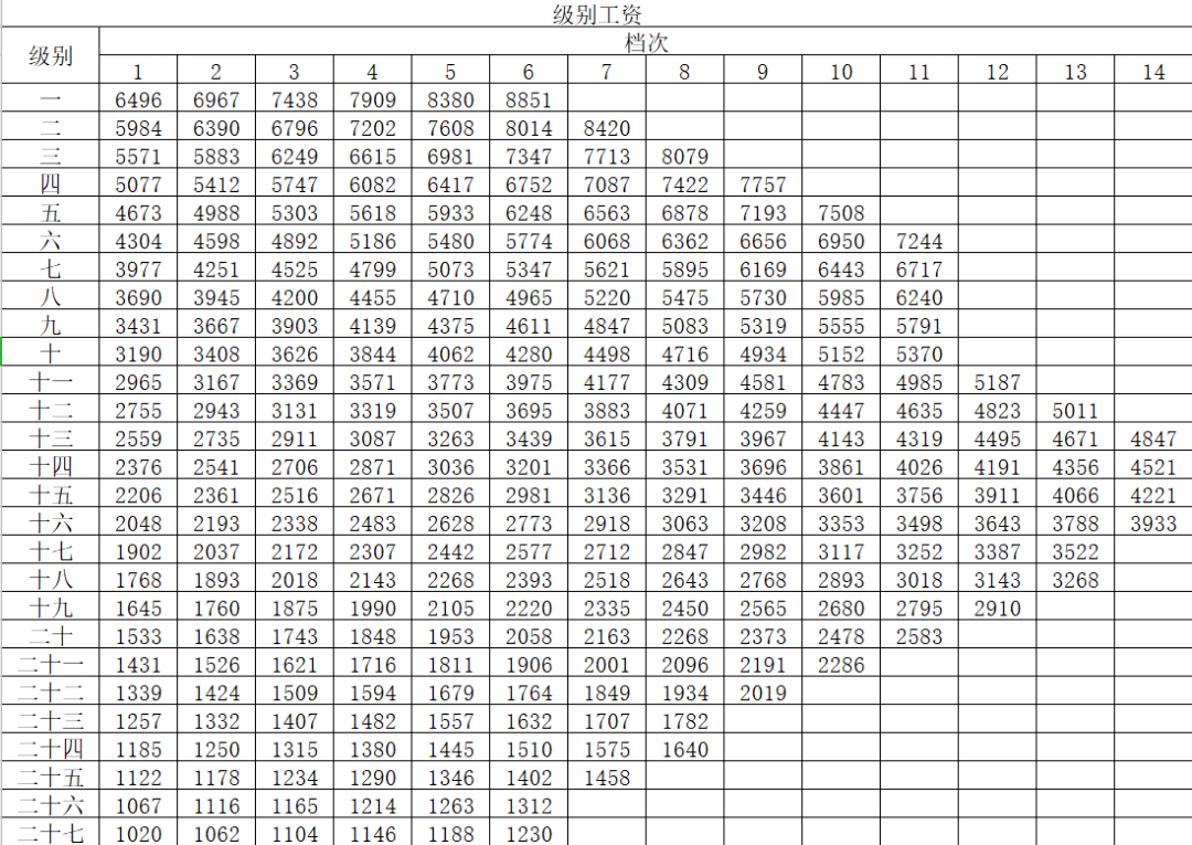 2023公务员职级级别一览表，职务层次与晋升路径详解